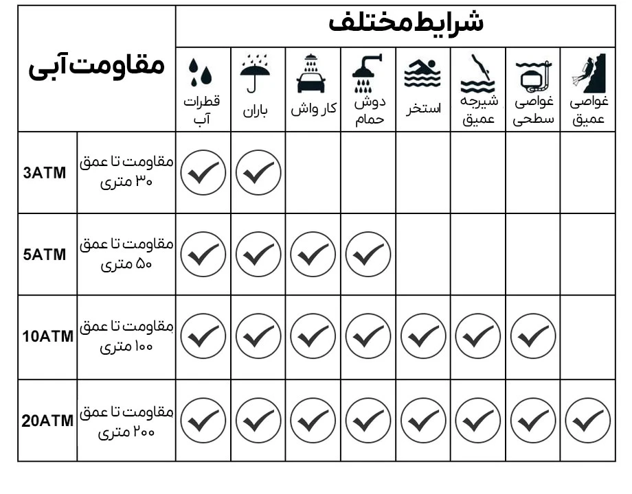 جدول استاندارد مقاومت ابی ساعت